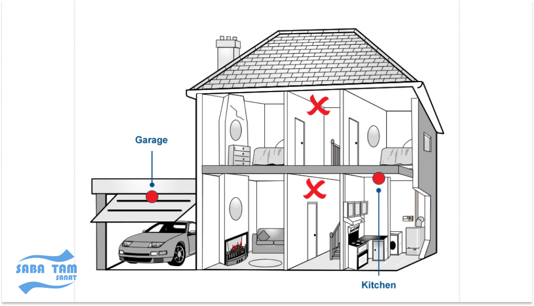 سنسور دود مناسب خانه ، اداره و صنایع